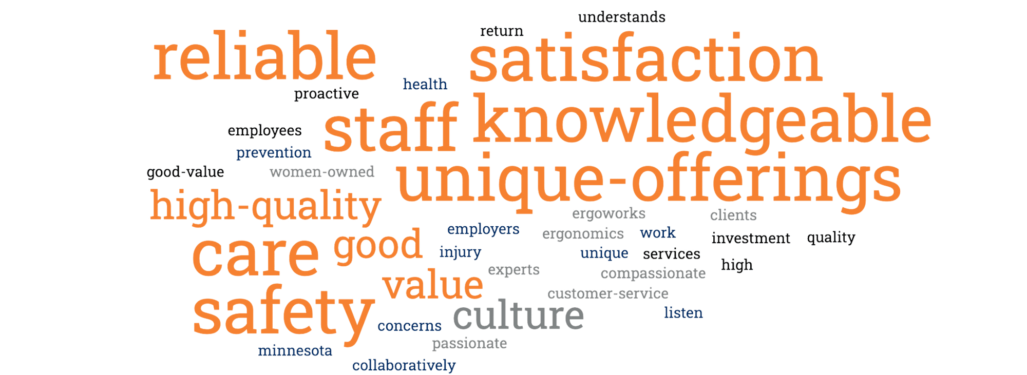 ErgoWorks Word Cloud-1