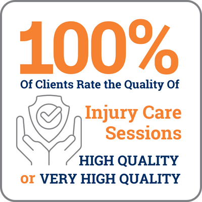 100% High Quality Care